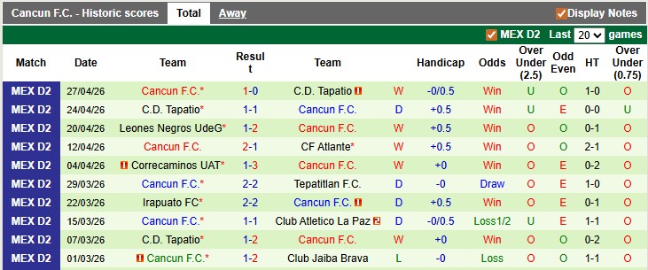 Nhận định, Soi kèo Club Jaiba Brava vs Cancun 10h05 ngày 1/5: Ca khúc khải hoàn - Ảnh 2