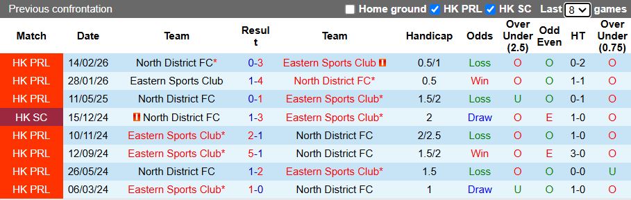 Nhận định, Soi kèo Eastern AA vs North District 14h00 ngày 1/5: Phong độ ngang ngửa - Ảnh 1