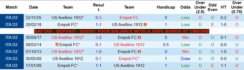 Nhận định, Soi kèo Empoli vs Avellino, 20h00 ngày 1/5: Không còn đường lui - Ảnh 2