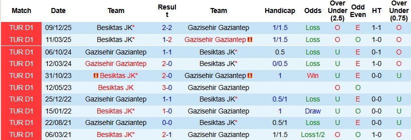 Nhận định, Soi kèo Gazisehir Gaziantep vs Besiktas 0h00 ngày 2/5: Thử thách khó nhằn - Ảnh 2