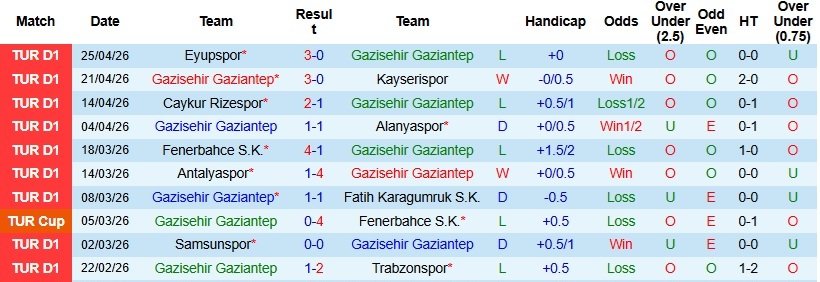 Nhận định, Soi kèo Gazisehir Gaziantep vs Besiktas 0h00 ngày 2/5: Thử thách khó nhằn - Ảnh 3