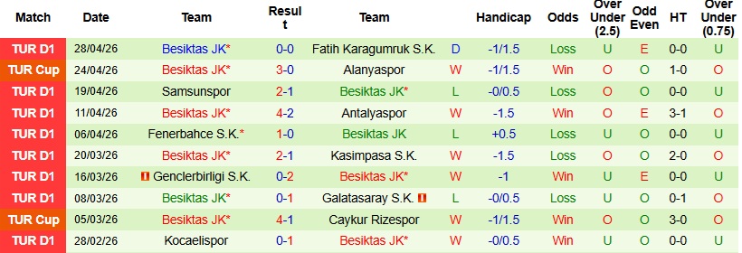 Nhận định, Soi kèo Gazisehir Gaziantep vs Besiktas 0h00 ngày 2/5: Thử thách khó nhằn - Ảnh 4