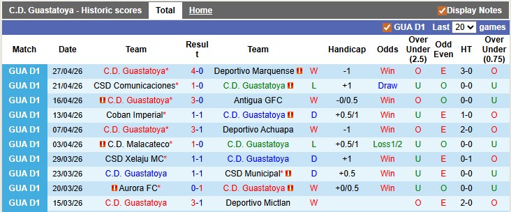 Nhận định, Soi kèo Guastatoya vs CSD Municipal 8h ngày 1/5: Điểm tựa sân nhà - Ảnh 1