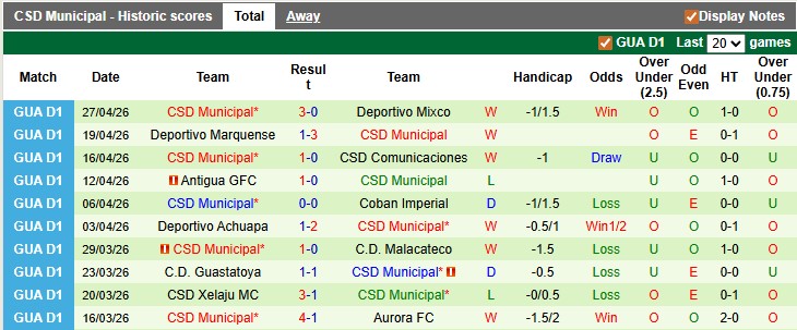 Nhận định, Soi kèo Guastatoya vs CSD Municipal 8h ngày 1/5: Điểm tựa sân nhà - Ảnh 2
