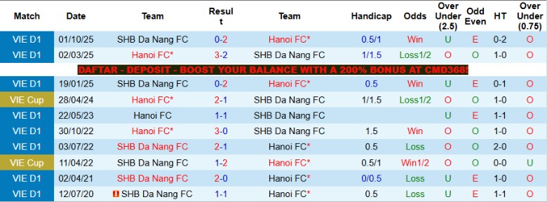 Nhận định, Soi kèo Hà Nội vs SHB Đà Nẵng, 19h15 ngày 1/5: Gây áp lực lớn - Ảnh 2