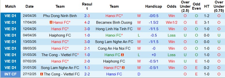 Nhận định, Soi kèo Hà Nội vs SHB Đà Nẵng, 19h15 ngày 1/5: Gây áp lực lớn - Ảnh 3