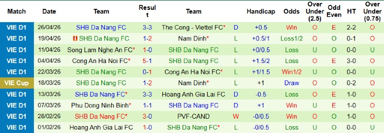 Nhận định, Soi kèo Hà Nội vs SHB Đà Nẵng, 19h15 ngày 1/5: Gây áp lực lớn - Ảnh 4