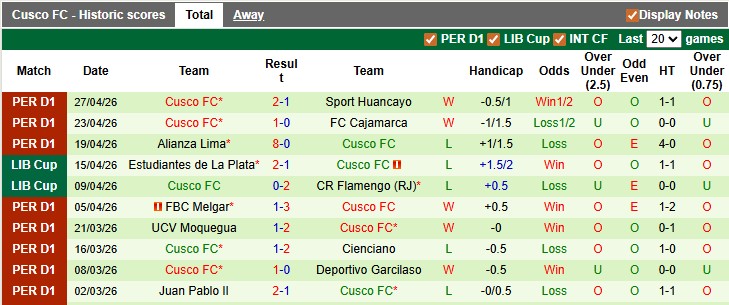 Nhận định, Soi kèo Independiente Medellin vs Cusco 9h ngày 1/5: Mở tiệc trên sân nhà - Ảnh 2