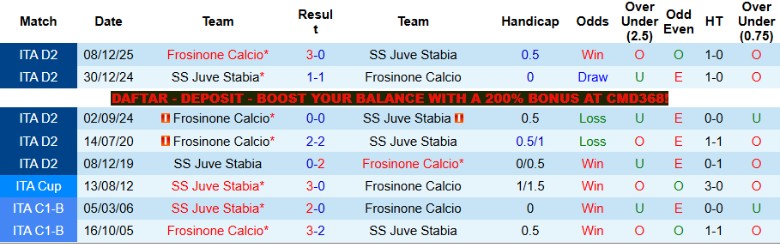 Nhận định, Soi kèo Juve Stabia vs Frosinone, 20h00 ngày 1/5: Cuộc đua chưa ngã ngũ - Ảnh 2