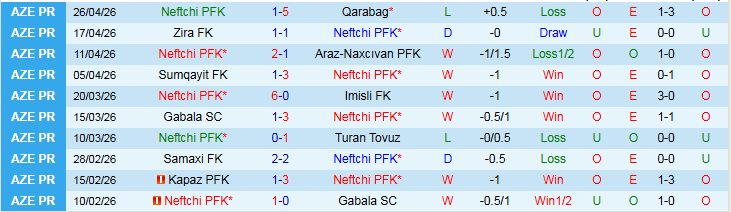 Nhận định, Soi kèo Neftchi PFK vs Qarabag 23h00 ngày 30/4: Thử thách cho chủ nhà - Ảnh 2