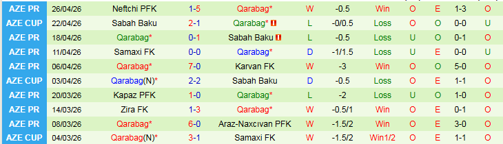 Nhận định, Soi kèo Neftchi PFK vs Qarabag 23h00 ngày 30/4: Thử thách cho chủ nhà - Ảnh 3