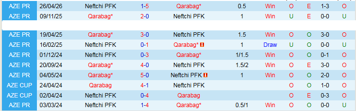 Nhận định, Soi kèo Neftchi PFK vs Qarabag 23h00 ngày 30/4: Thử thách cho chủ nhà - Ảnh 4