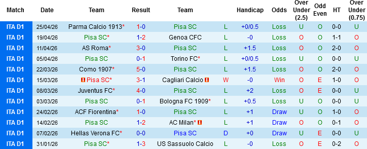 Nhận định, Soi kèo Pisa vs Lecce, 01h45 ngày 2/5: Trốn chạy án tử - Ảnh 3