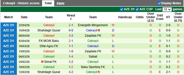 Nhận định, Soi kèo Sabail vs Cebrayil 20h00 ngày 30/4: 3 điểm thuyết phục - Ảnh 3