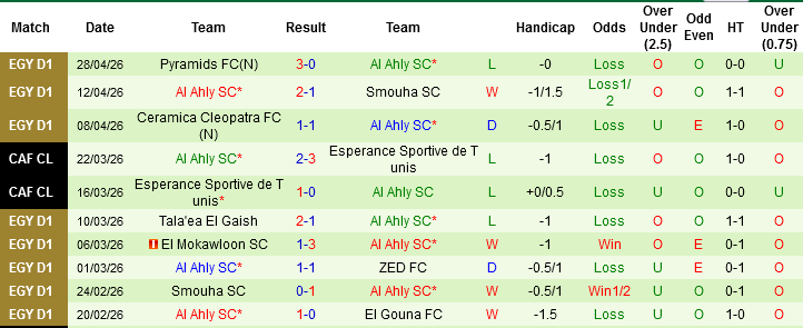 Nhận định, Soi kèo Zamalek vs Al Ahly, 00h00 ngày 2/5: Derby thành Cairo - Ảnh 4