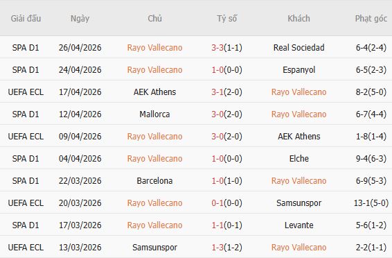 Soi kèo phạt góc Vallecano vs Strasbourg, 02h00 ngày 01/05 - Ảnh 2