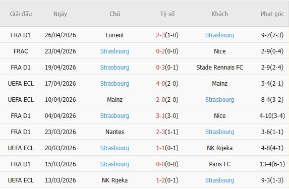 Soi kèo phạt góc Vallecano vs Strasbourg, 02h00 ngày 01/05 - Ảnh 3