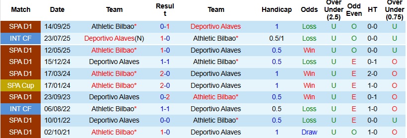 Nhận định, Soi kèo Alaves vs Bilbao 23h30 ngày 2/5: Derby căng thẳng - Ảnh 2