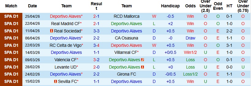 Nhận định, Soi kèo Alaves vs Bilbao 23h30 ngày 2/5: Derby căng thẳng - Ảnh 3