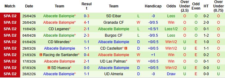 Nhận định, Soi kèo Andorra vs Albacete 21h15 ngày 01/05: Chủ nhà hưng phấn - Ảnh 2