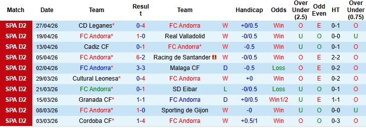 Nhận định, Soi kèo Andorra vs Albacete 21h15 ngày 01/05: Chủ nhà hưng phấn - Ảnh 3