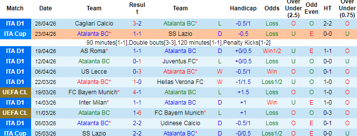 Nhận định, Soi kèo Atalanta vs Genoa, 01h45 ngày 3/5: Hơn nhau về động lực - Ảnh 1