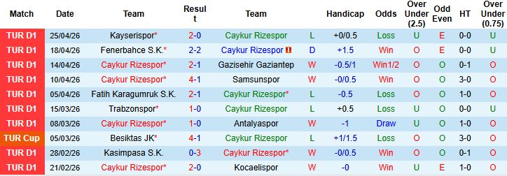 Nhận định, Soi kèo Caykur Rizespor vs Konyaspor 21h00 ngày 01/05: Bất phân thắng bại - Ảnh 3