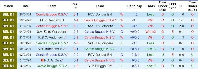 Nhận định, Soi kèo Cercle Brugge vs Zulte Waregem 1h45 ngày 2/5: Bất phân thắng bại - Ảnh 1