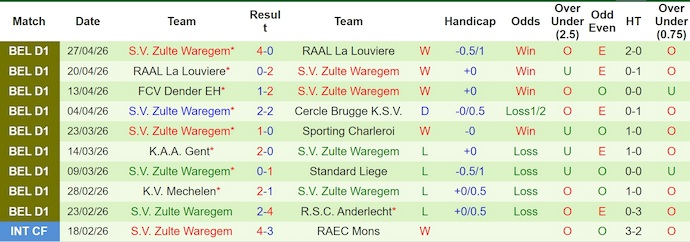 Nhận định, Soi kèo Cercle Brugge vs Zulte Waregem 1h45 ngày 2/5: Bất phân thắng bại - Ảnh 2