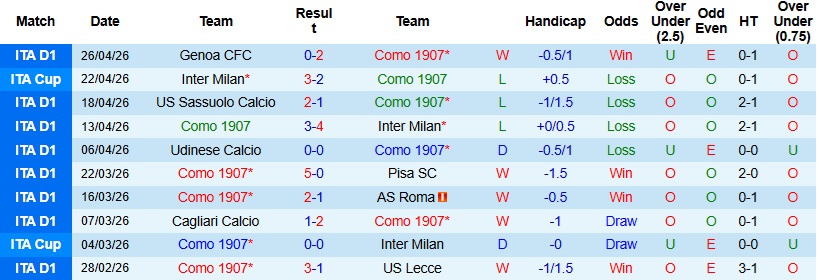 Nhận định, Soi kèo Como vs Napoli 23h00 ngày 2/5: Giữ lại 3 điểm - Ảnh 3