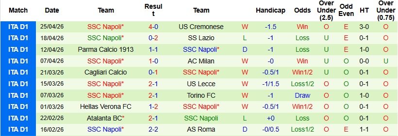Nhận định, Soi kèo Como vs Napoli 23h00 ngày 2/5: Giữ lại 3 điểm - Ảnh 4