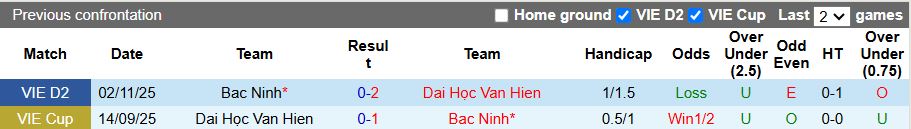 Nhận định, Soi kèo Đại học Văn Hiến vs Bắc Ninh 16h00 ngày 1/5: Khó thắng đội khách - Ảnh 1