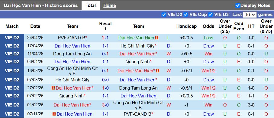 Nhận định, Soi kèo Đại học Văn Hiến vs Bắc Ninh 16h00 ngày 1/5: Khó thắng đội khách - Ảnh 2