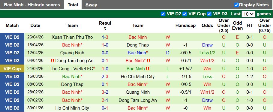 Nhận định, Soi kèo Đại học Văn Hiến vs Bắc Ninh 16h00 ngày 1/5: Khó thắng đội khách - Ảnh 3
