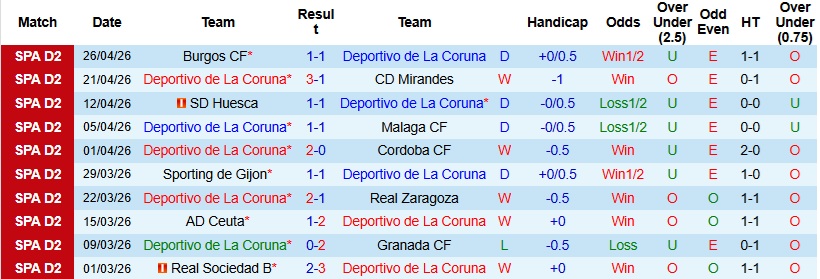 Nhận định, Soi kèo Deportivo vs Leganes 23h30 ngày 1/5: Thổi lửa vào Top 2 - Ảnh 3