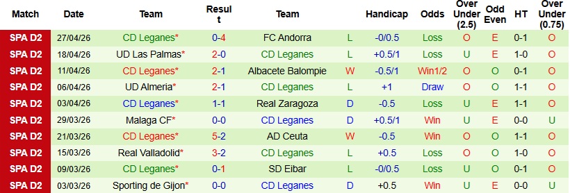 Nhận định, Soi kèo Deportivo vs Leganes 23h30 ngày 1/5: Thổi lửa vào Top 2 - Ảnh 4