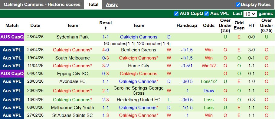 Nhận định, Soi kèo Green Gully vs Oakleigh Cannons 16h30 ngày 1/5: Khách áp đảo chủ nhà - Ảnh 3