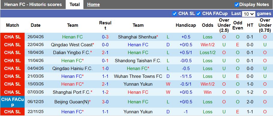 Nhận định, Soi kèo Henan vs Liaoning Tieren 18h00 ngày 1/5: Khó gặp khó - Ảnh 2