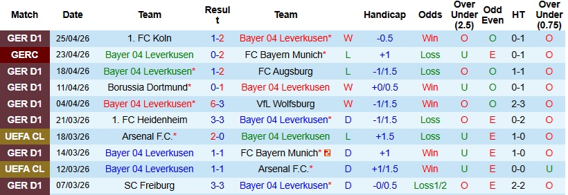Nhận định, Soi kèo Leverkusen vs Leipzig 23h30 ngày 2/5: Nối dài mạch thắng - Ảnh 3