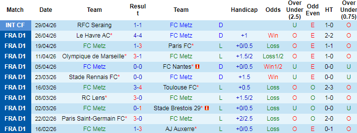 Nhận định, Soi kèo Metz vs AS Monaco, 00h00 ngày 3/5: Chủ nhà vào đường cùng - Ảnh 3