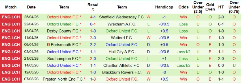 Nhận định, Soi kèo Millwall vs Oxford United, 18h30 ngày 2/5: Tâm phục khẩu phục - Ảnh 4