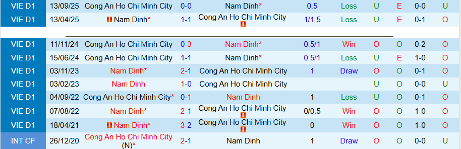 Nhận định, Soi kèo Nam Định vs Công an TPHCM, 18h00 ngày 1/5: Chia điểm - Ảnh 1