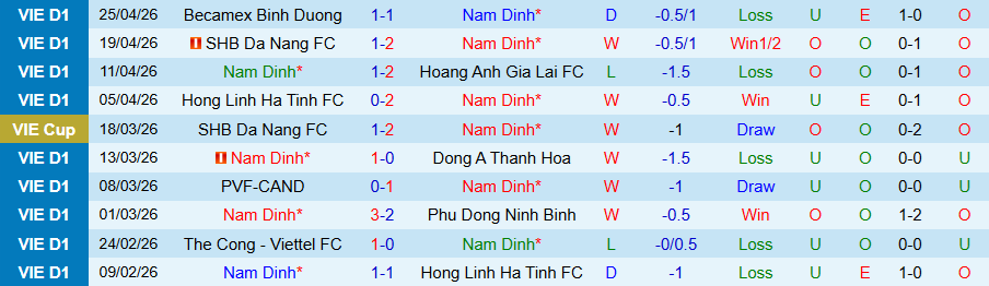 Nhận định, Soi kèo Nam Định vs Công an TPHCM, 18h00 ngày 1/5: Chia điểm - Ảnh 3