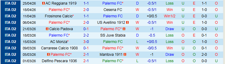 Nhận định, Soi kèo Palermo vs Catanzaro 20h00 ngày 1/5: Điểm tựa sân nhà - Ảnh 2