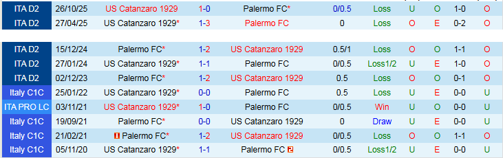 Nhận định, Soi kèo Palermo vs Catanzaro 20h00 ngày 1/5: Điểm tựa sân nhà - Ảnh 4