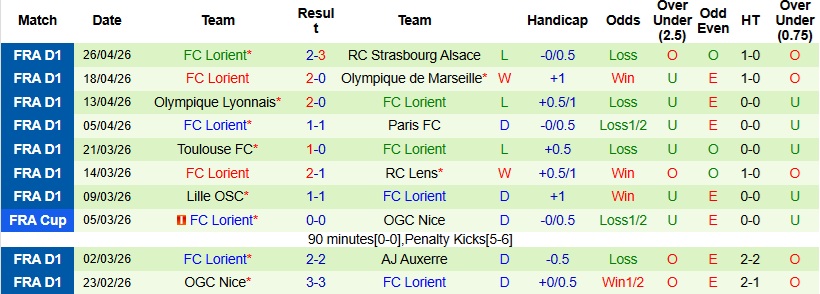Nhận định, Soi kèo PSG vs Lorient 22h00 ngày 2/5: Tiến gần ngôi vương - Ảnh 4