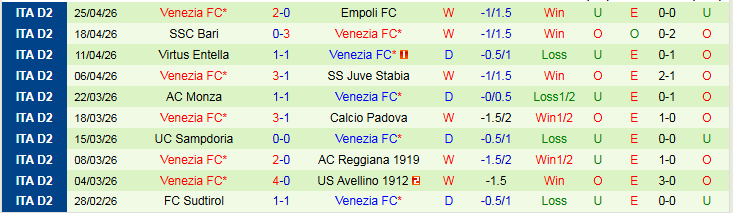 Nhận định, Soi kèo Spezia Calcio vs Venezia 20h00 ngày 1/5: Thắng để vô địch - Ảnh 3