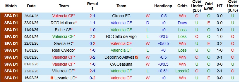 Nhận định, Soi kèo Valencia vs Atletico Madrid 21h15 ngày 2/5: Khách bị phân tâm - Ảnh 3