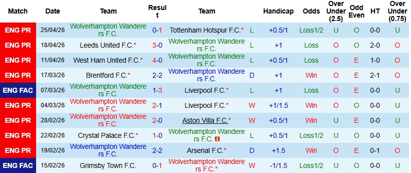 Nhận định, Soi kèo Wolves vs Sunderland 21h00 ngày 2/5: Chủ nhà rệu rã - Ảnh 4