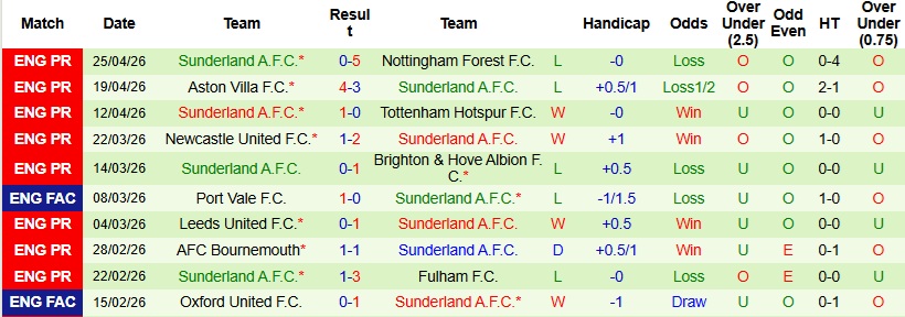 Nhận định, Soi kèo Wolves vs Sunderland 21h00 ngày 2/5: Chủ nhà rệu rã - Ảnh 5